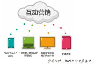 音浪之巅 品牌顶层设计驱动下的音乐营销新范式