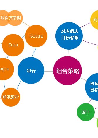 媒介策略中的预算方式 市场营销策划的关键决策